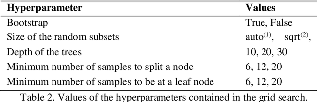 Figure 3 for Estimation of high frequency nutrient concentrations from water quality surrogates using machine learning methods