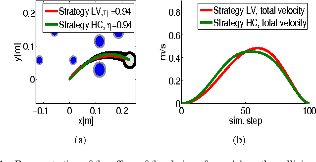 Figure 1 for Stochastic Optimal Control for Modeling Reaching Movements in the Presence of Obstacles: Theory and Simulation