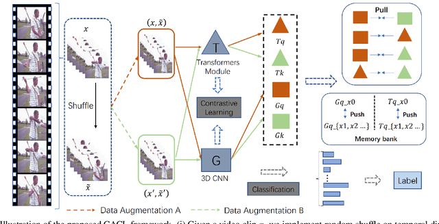 Figure 1 for Cross-Architecture Self-supervised Video Representation Learning