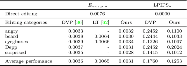 Figure 3 for Temporally Consistent Semantic Video Editing