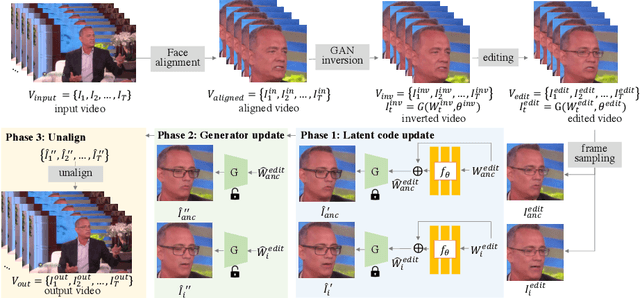 Figure 4 for Temporally Consistent Semantic Video Editing