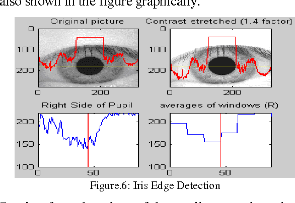 Figure 1 for SVD-EBP Algorithm for Iris Pattern Recognition