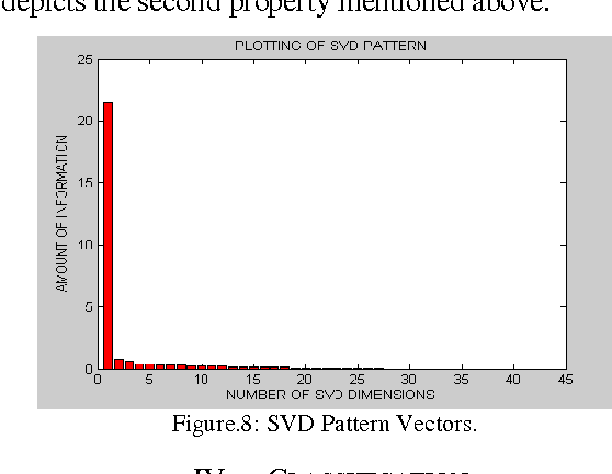 Figure 2 for SVD-EBP Algorithm for Iris Pattern Recognition