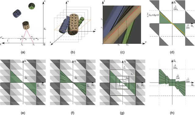 Figure 1 for Light Field Reconstruction Using Shearlet Transform