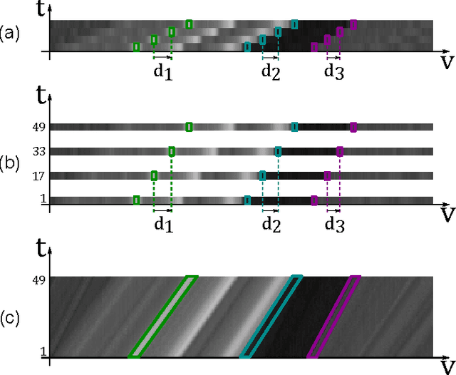 Figure 4 for Light Field Reconstruction Using Shearlet Transform