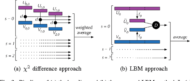 Figure 3 for Beyond $χ^2$ Difference: Learning Optimal Metric for Boundary Detection