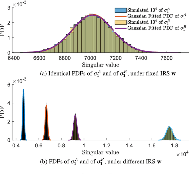 Figure 2 for Random Matrix based Physical Layer Secret Key Generation in Static Channels