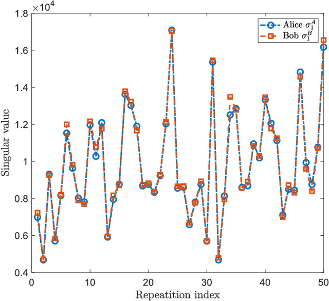 Figure 4 for Random Matrix based Physical Layer Secret Key Generation in Static Channels