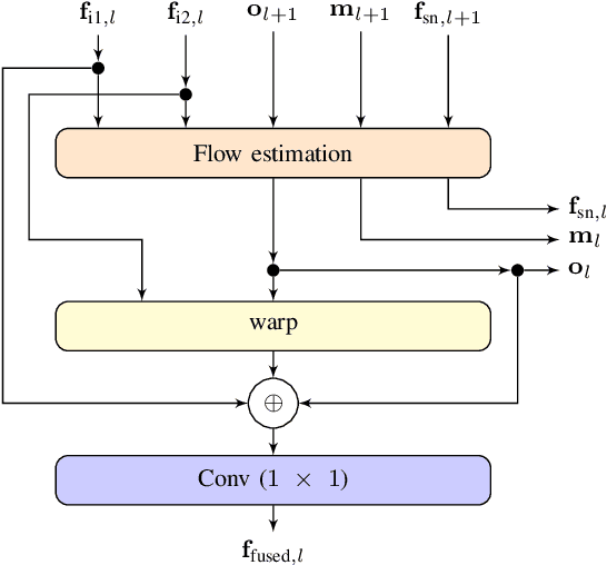 Figure 2 for Object Tracking by Detection with Visual and Motion Cues