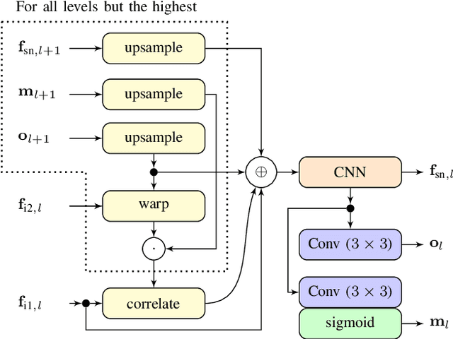 Figure 3 for Object Tracking by Detection with Visual and Motion Cues