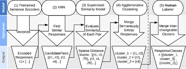 Figure 3 for Classification As Decoder: Trading Flexibility For Control In Neural Dialogue