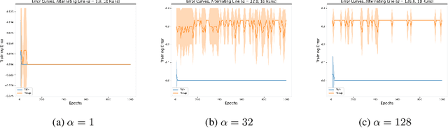 Figure 1 for Towards Understanding the Data Dependency of Mixup-style Training