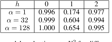 Figure 2 for Towards Understanding the Data Dependency of Mixup-style Training