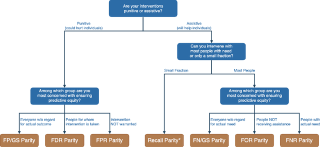 Figure 3 for An Empirical Comparison of Bias Reduction Methods on Real-World Problems in High-Stakes Policy Settings