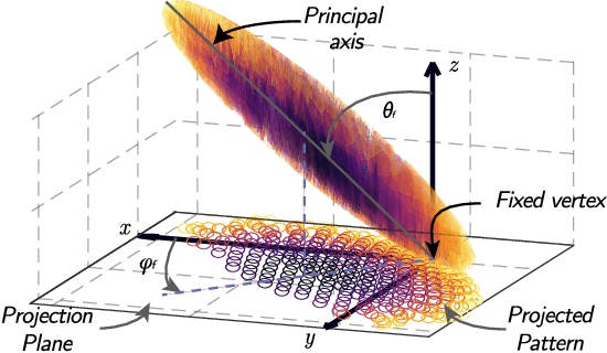 Figure 3 for GORDA: Graph-based ORientation Distribution Analysis of SLI scatterometry Patterns of Nerve Fibres