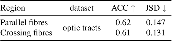 Figure 2 for GORDA: Graph-based ORientation Distribution Analysis of SLI scatterometry Patterns of Nerve Fibres