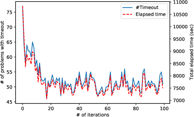 Figure 1 for Enhancing Loop-Invariant Synthesis via Reinforcement Learning