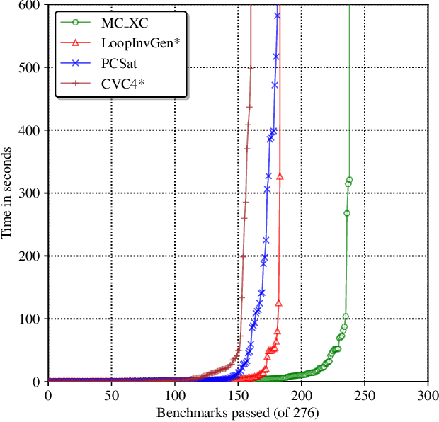 Figure 2 for Enhancing Loop-Invariant Synthesis via Reinforcement Learning