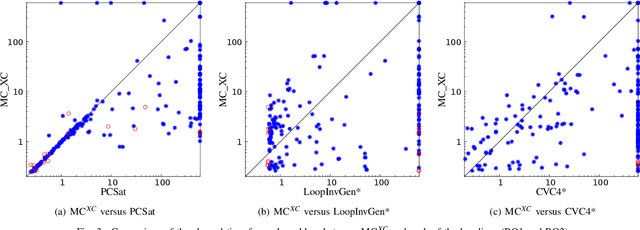 Figure 3 for Enhancing Loop-Invariant Synthesis via Reinforcement Learning