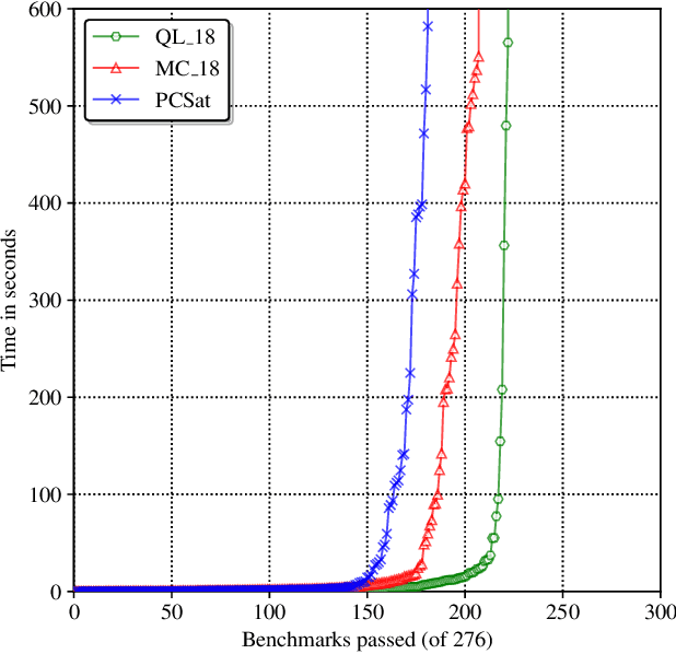 Figure 4 for Enhancing Loop-Invariant Synthesis via Reinforcement Learning