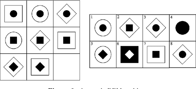 Figure 2 for Abstraction and Analogy-Making in Artificial Intelligence