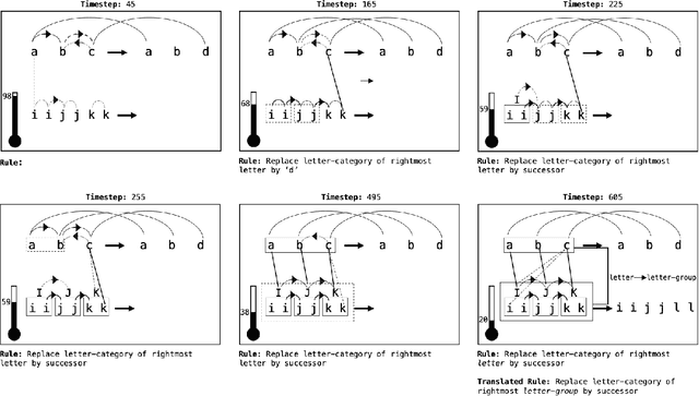Figure 4 for Abstraction and Analogy-Making in Artificial Intelligence