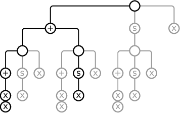 Figure 3 for P-Tree Programming