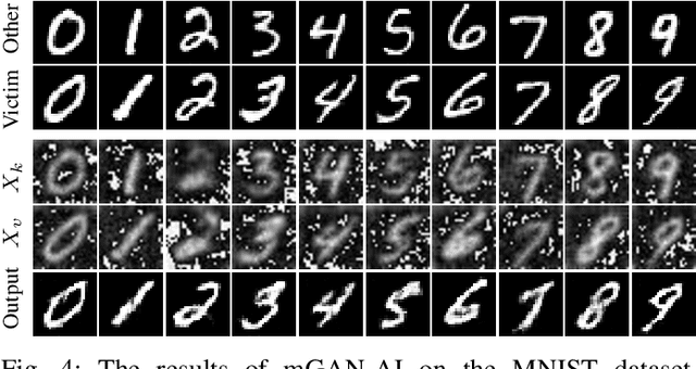 Figure 4 for Beyond Inferring Class Representatives: User-Level Privacy Leakage From Federated Learning