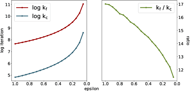 Figure 1 for On Unbalanced Optimal Transport: An Analysis of Sinkhorn Algorithm