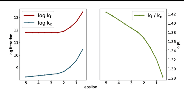 Figure 2 for On Unbalanced Optimal Transport: An Analysis of Sinkhorn Algorithm