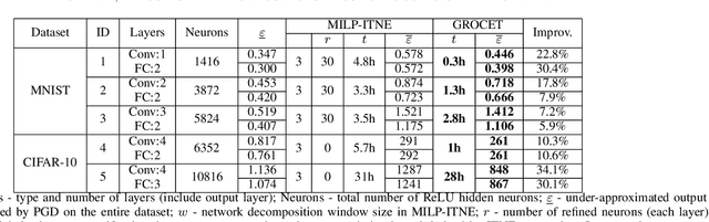 Figure 4 for A Tool for Neural Network Global Robustness Certification and Training