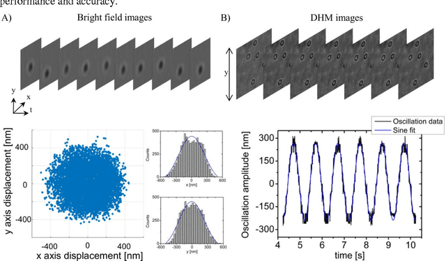 Figure 4 for UmUTracker: A versatile MATLAB program for automated particle tracking of 2D light microscopy or 3D digital holography data