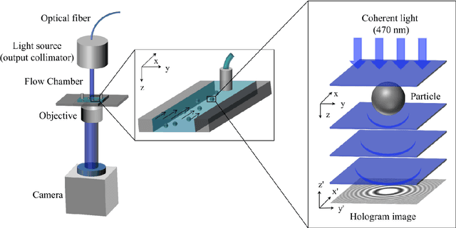 Figure 1 for UmUTracker: A versatile MATLAB program for automated particle tracking of 2D light microscopy or 3D digital holography data