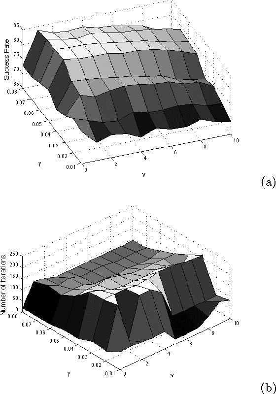 Figure 4 for Improved texture image classification through the use of a corrosion-inspired cellular automaton