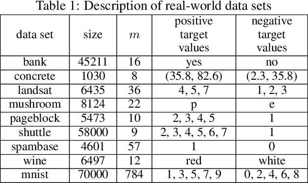 Figure 2 for DEDPUL: Method for Mixture Proportion Estimation and Positive-Unlabeled Classification based on Density Estimation