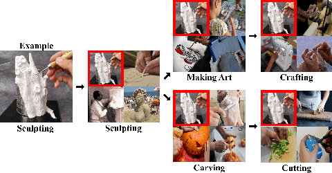 Figure 3 for We Have So Much In Common: Modeling Semantic Relational Set Abstractions in Videos