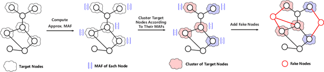 Figure 3 for Query-based Adversarial Attacks on Graph with Fake Nodes