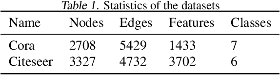 Figure 2 for Query-based Adversarial Attacks on Graph with Fake Nodes