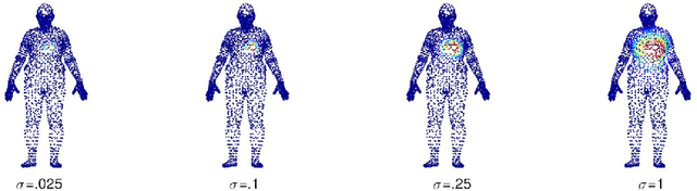 Figure 2 for Multi-Kernel Diffusion CNNs for Graph-Based Learning on Point Clouds
