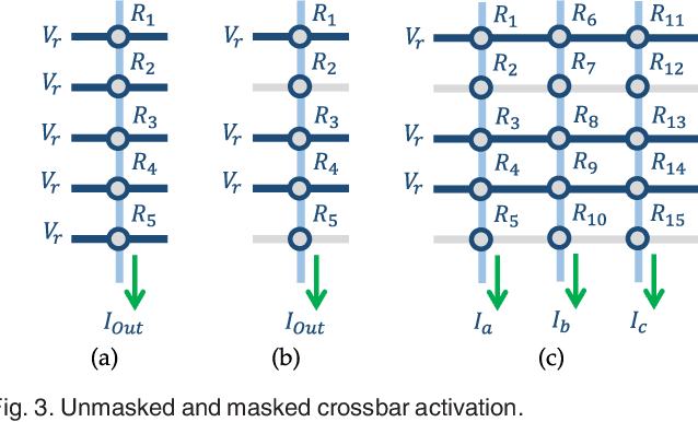 Figure 3 for Field-Programmable Crossbar Array (FPCA) for Reconfigurable Computing