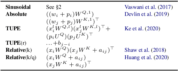 Figure 1 for The Impact of Positional Encodings on Multilingual Compression