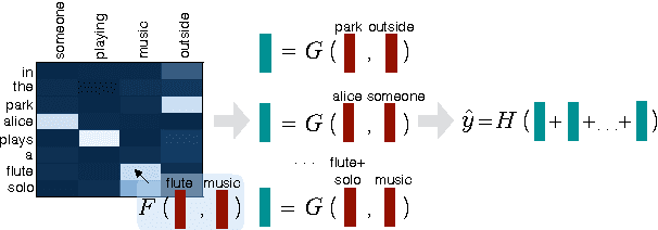 Figure 3 for Automatic Prediction of Discourse Connectives