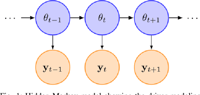 Figure 1 for A Hybrid Rule-Based and Data-Driven Approach to Driver Modeling through Particle Filtering