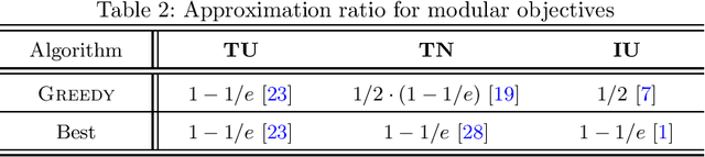 Figure 3 for Resource-Aware Algorithms for Distributed Loop Closure Detection with Provable Performance Guarantees