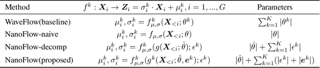 Figure 2 for NanoFlow: Scalable Normalizing Flows with Sublinear Parameter Complexity
