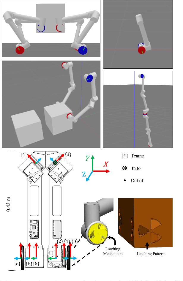 Figure 1 for Multi-Modal Multi-Agent Optimization for LIMMS, A Modular Robotics Approach to Delivery Automation