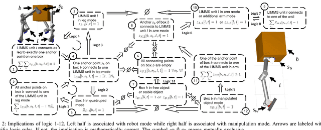 Figure 2 for Multi-Modal Multi-Agent Optimization for LIMMS, A Modular Robotics Approach to Delivery Automation