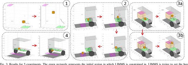 Figure 3 for Multi-Modal Multi-Agent Optimization for LIMMS, A Modular Robotics Approach to Delivery Automation