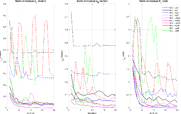 Figure 4 for Multi-Modal Multi-Agent Optimization for LIMMS, A Modular Robotics Approach to Delivery Automation