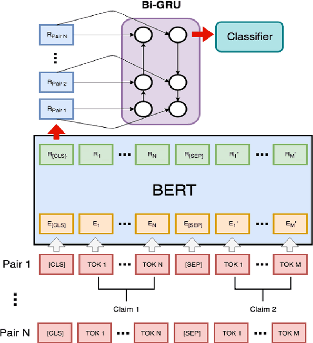 Figure 3 for Determining Relative Argument Specificity and Stance for Complex Argumentative Structures